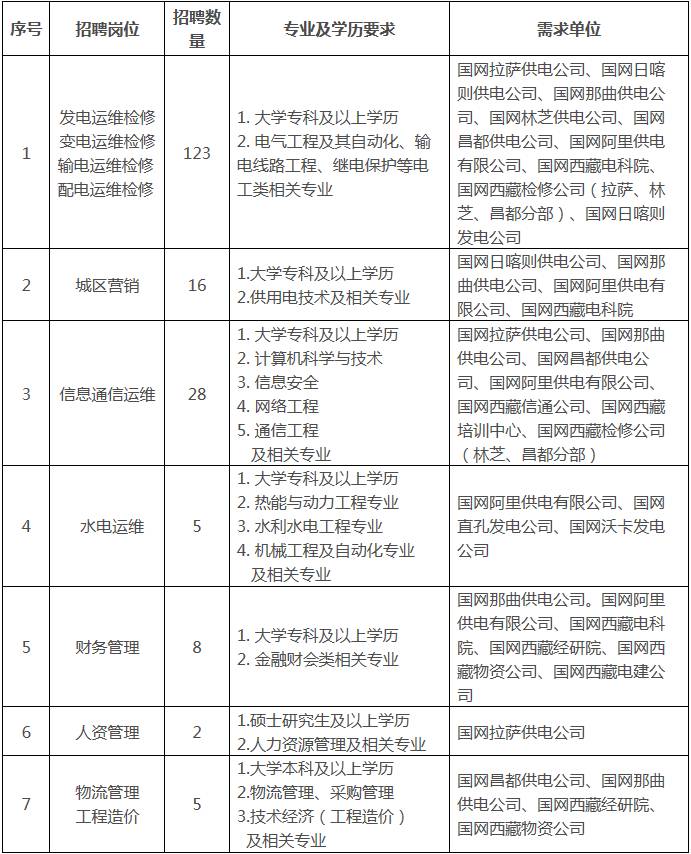 江达地区招聘信息：新时代的城市脉搏